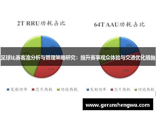 足球比赛客流分析与管理策略研究：提升赛事观众体验与交通优化措施