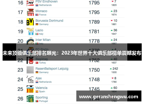 未来顶级俱乐部排名曝光：2023年世界十大俱乐部榜单震撼发布
