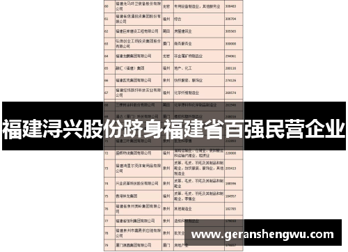 福建浔兴股份跻身福建省百强民营企业