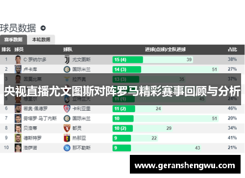 央视直播尤文图斯对阵罗马精彩赛事回顾与分析